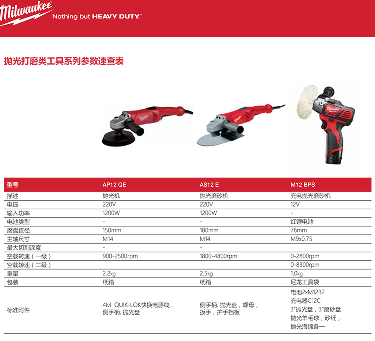 美国米沃奇电动工具MILWAUKEE 调速重型角向砂光机 抛光机 AS12E