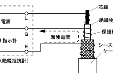 3125数字式高压绝缘电阻测试仪；は叩氖褂